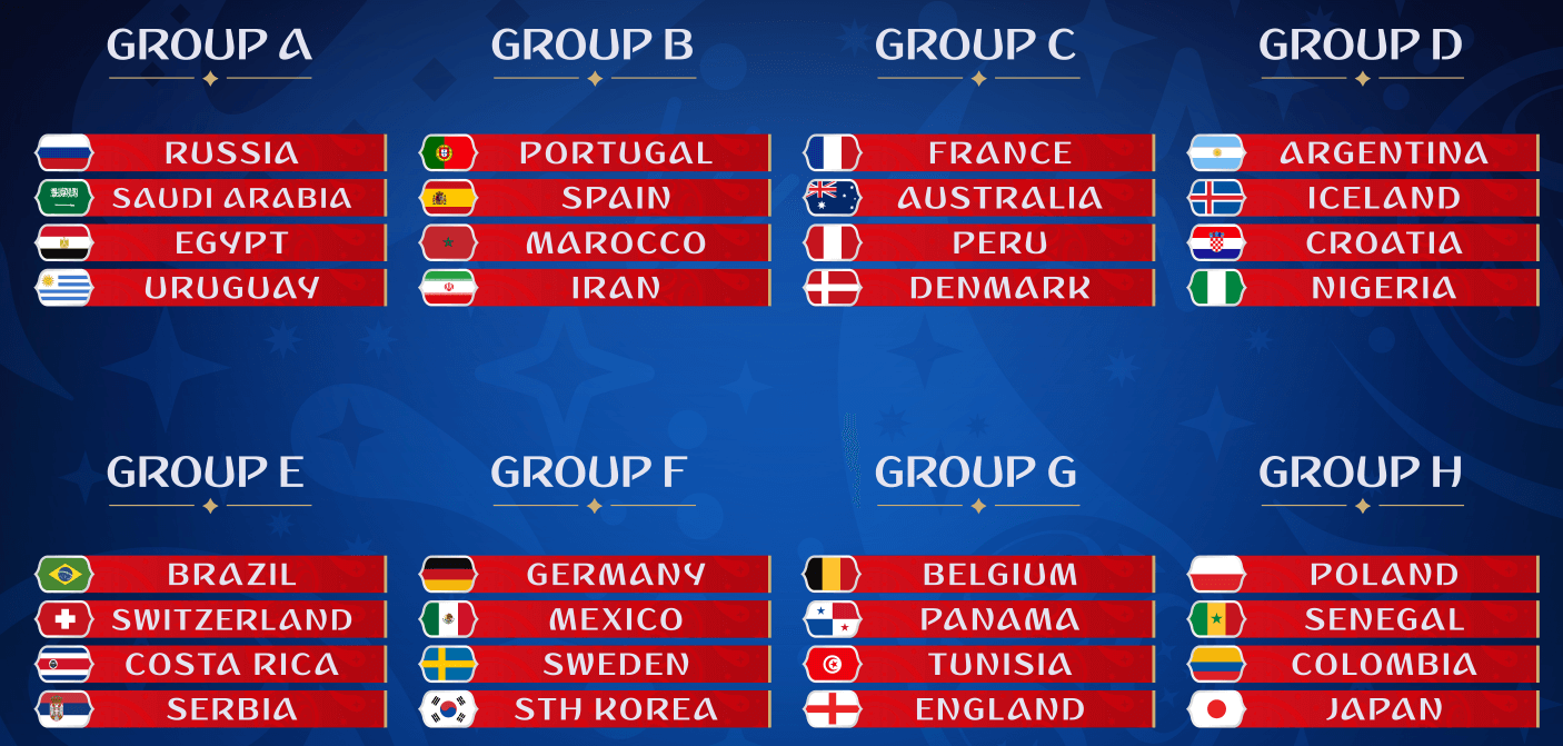 World Cup Group Stage - FIFA U-20 World Cup 2019 - News - Five