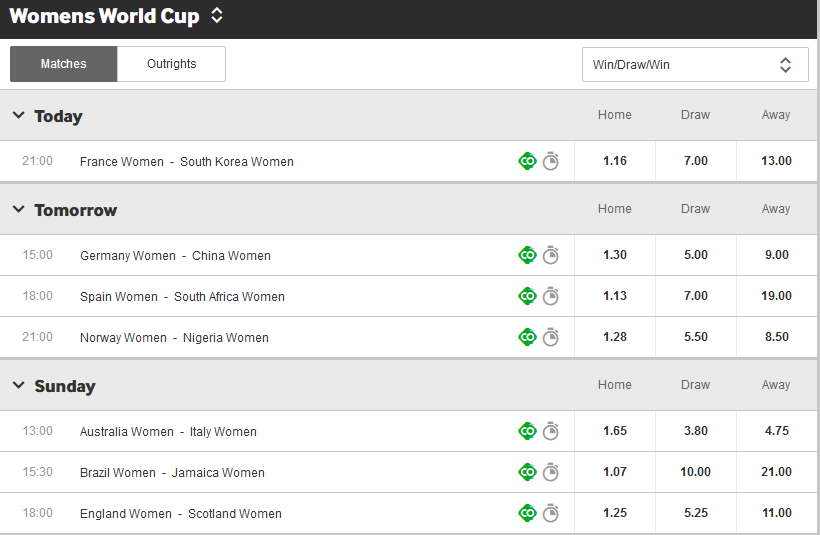 Womens World Cup Betway