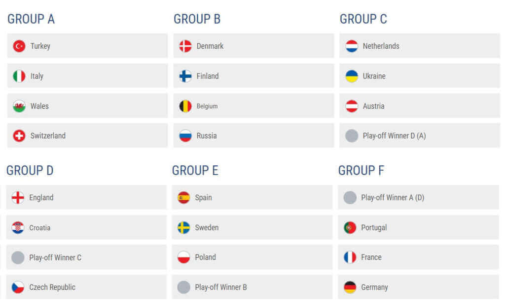 EURO 2020 groups betting European Cup Betting Tips
